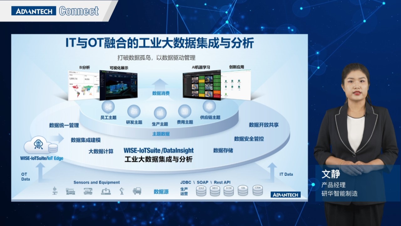 研华工业云DataInsight工业大数据集成与分析介绍